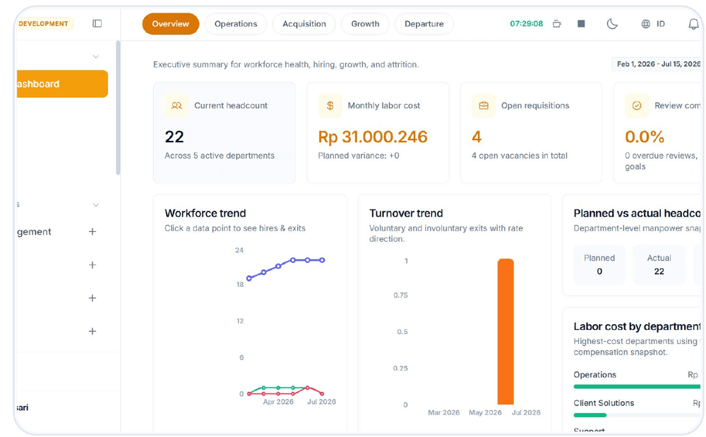 Modus — Five modules, one platform, zero scope creep